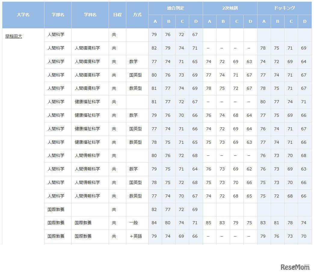 早稲田大学