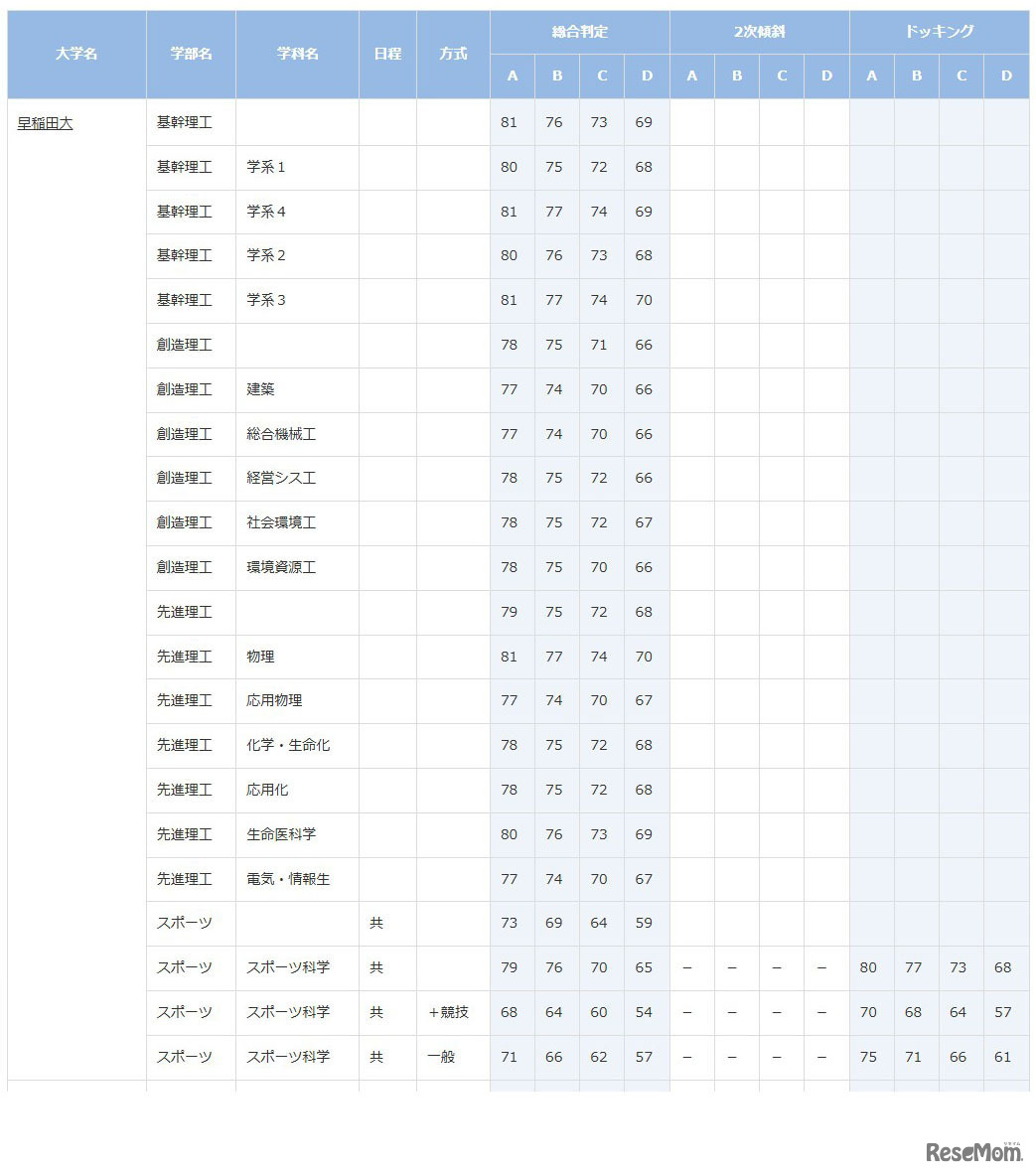 早稲田大学