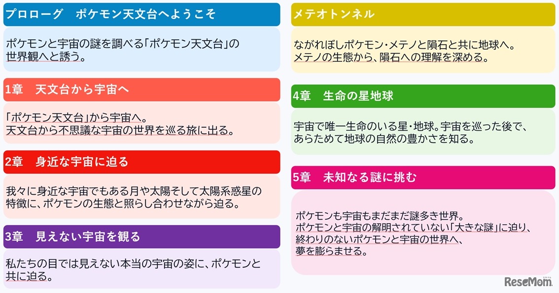 「ポケモン」を通して宇宙や地球にも自然と触れるきっかけに