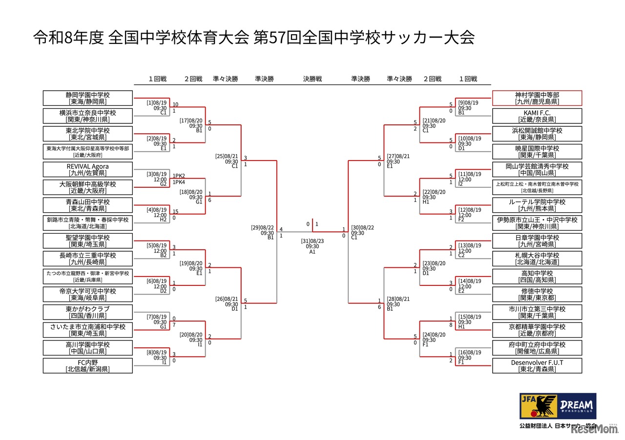 第57回全国中学校サッカー大会　日程・結果