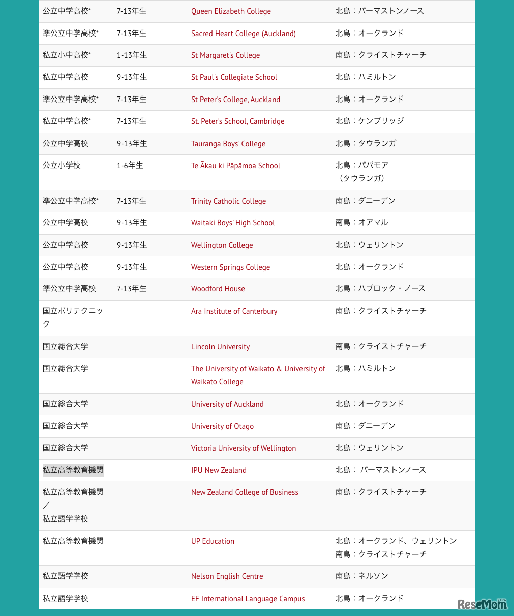 参加校一覧（8月3日現在の参加予定校）