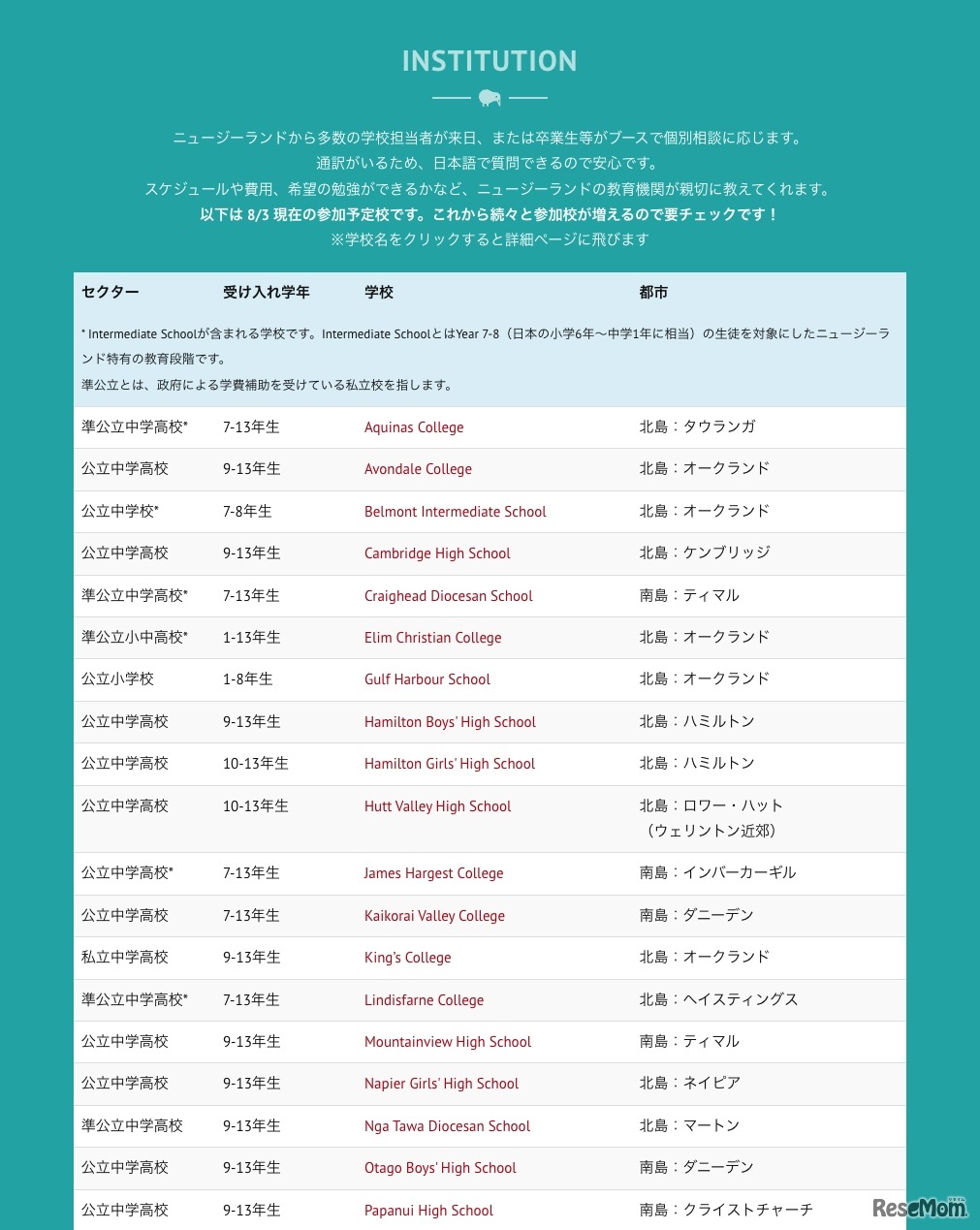 参加校一覧（8月3日現在の参加予定校）