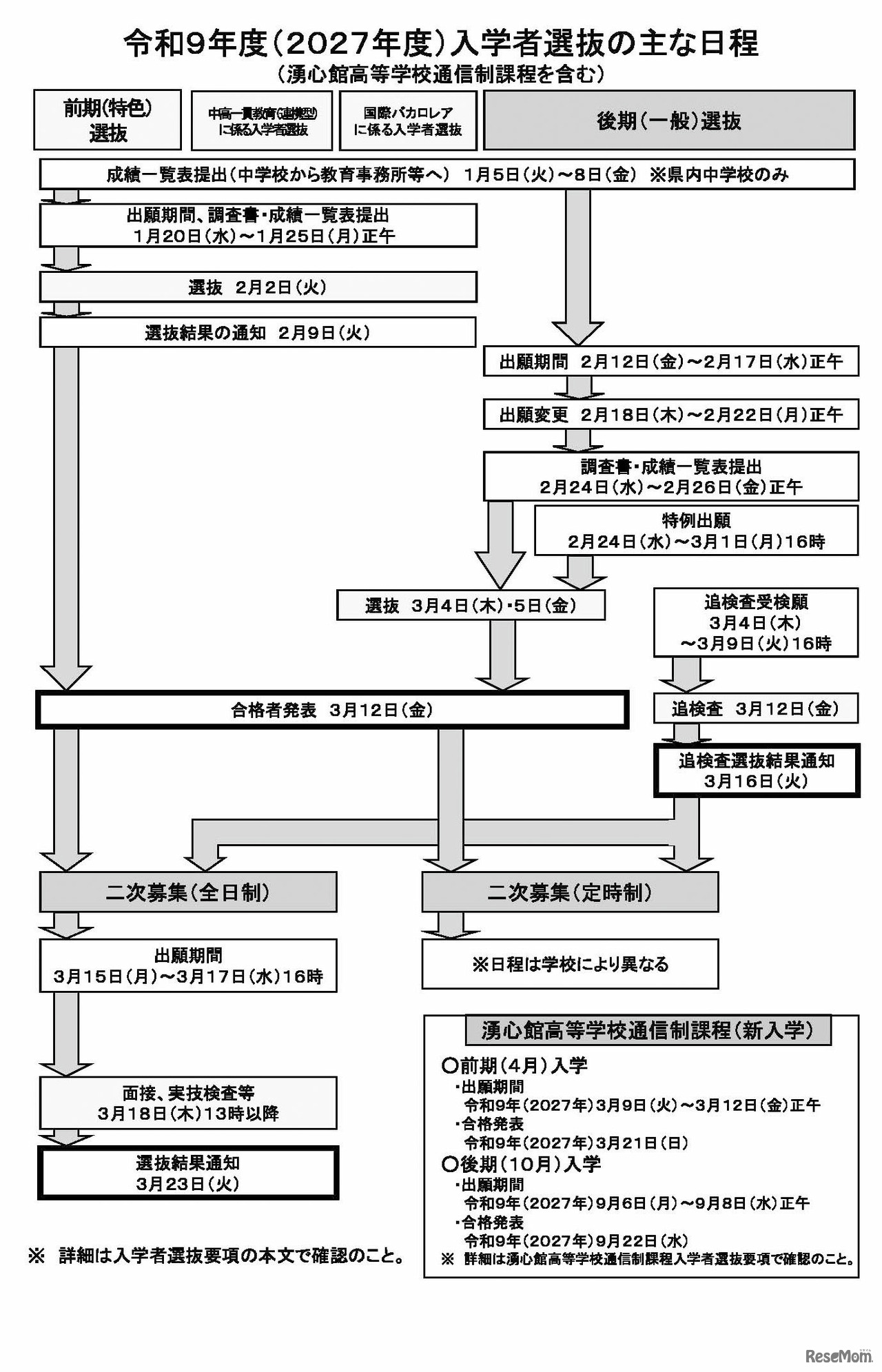 令和9年度（2027年度）入学者選抜のおもな日程