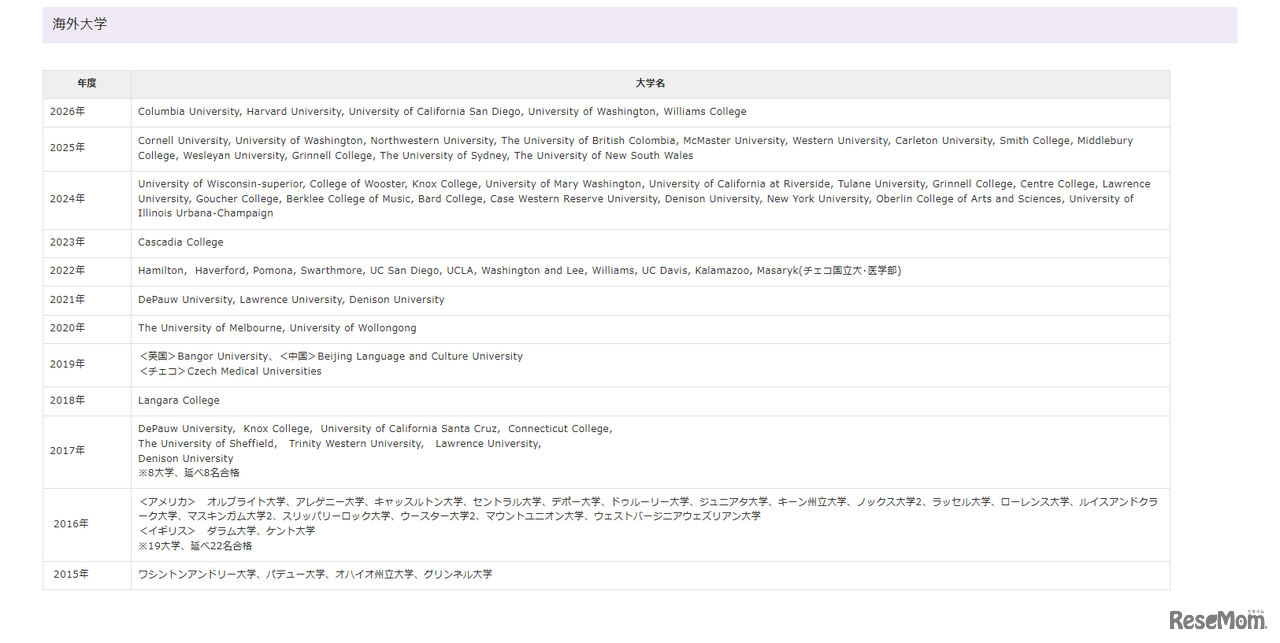 海外大学