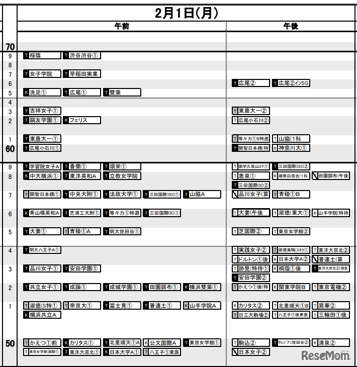 首都圏・女子2月1日