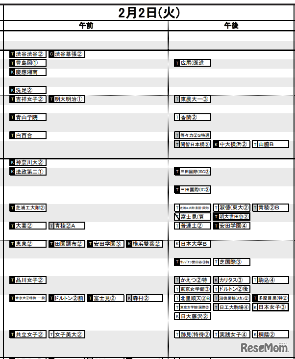 首都圏・女子2月2日