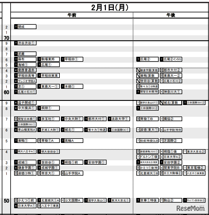 首都圏・男子2月1日