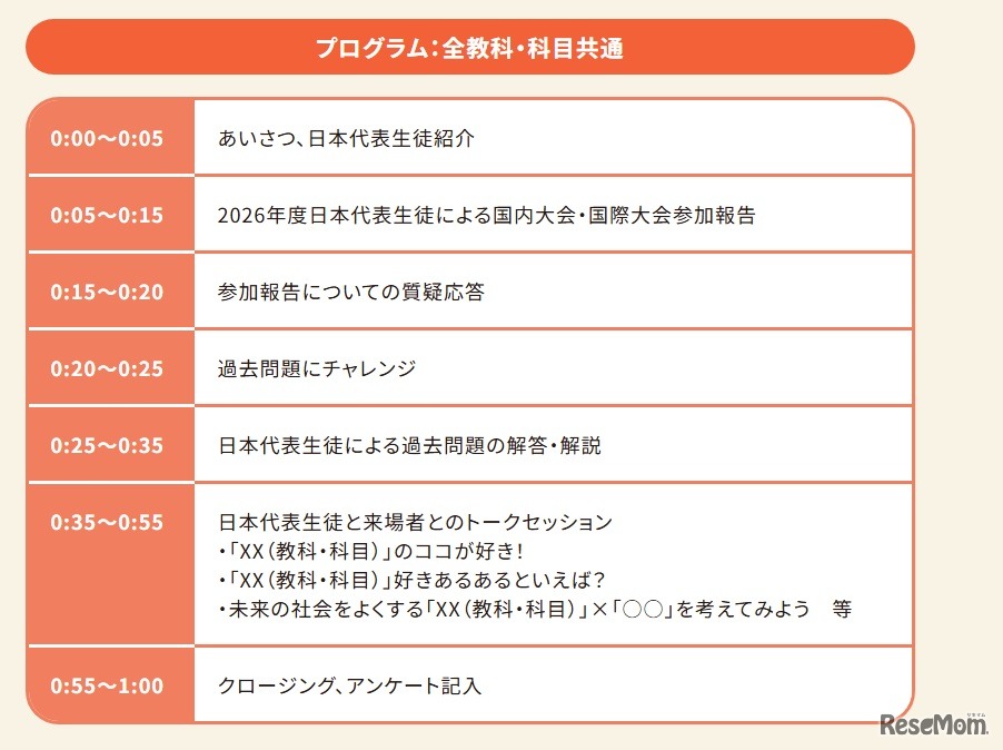 プログラム