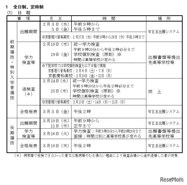 令和9年度京都府公立高等学校入学者選抜の日程