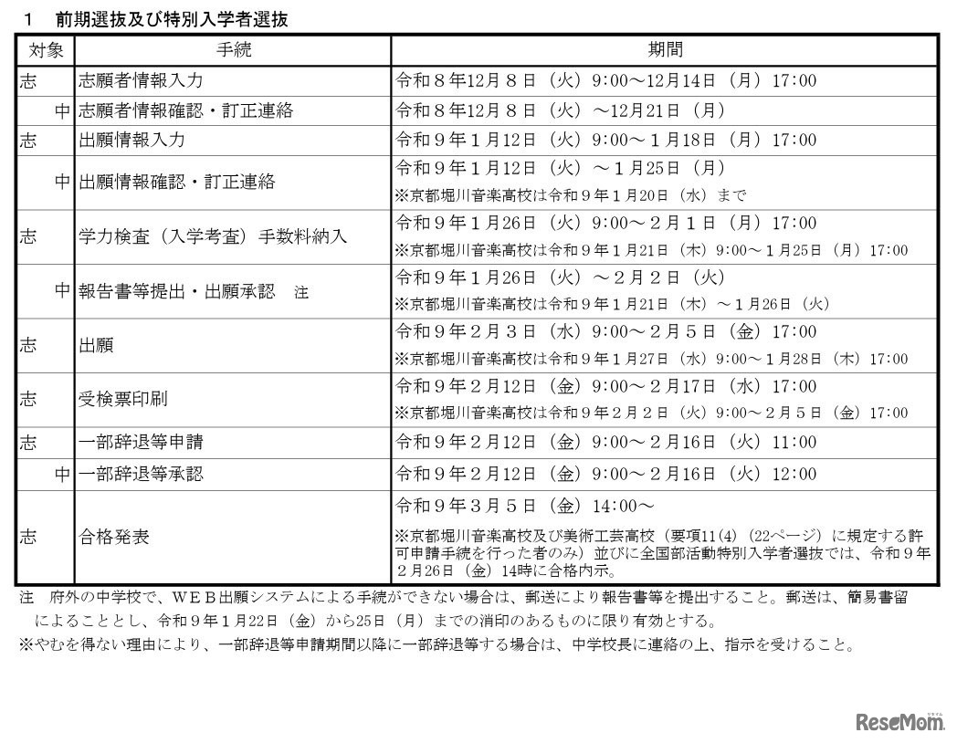 前期選抜の日程詳細