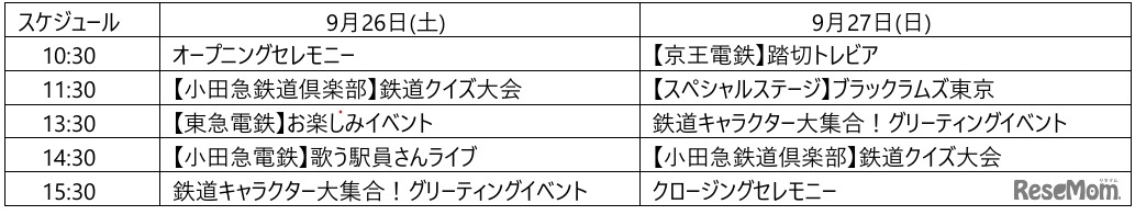 経堂コルティ 4階 屋上庭園 【お楽しみステージイベント タイムスケジュール】