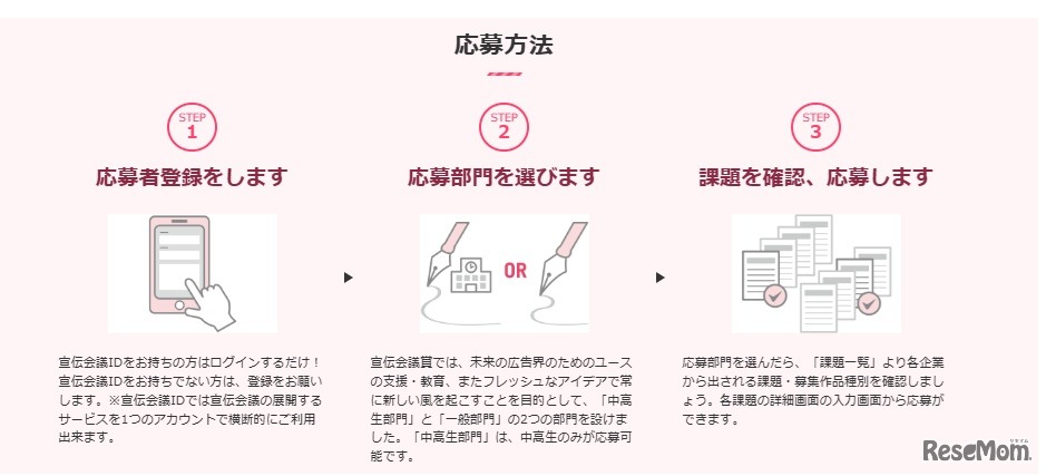 応募方法