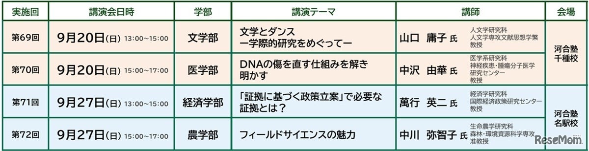 「名大研究室の扉」開催概要