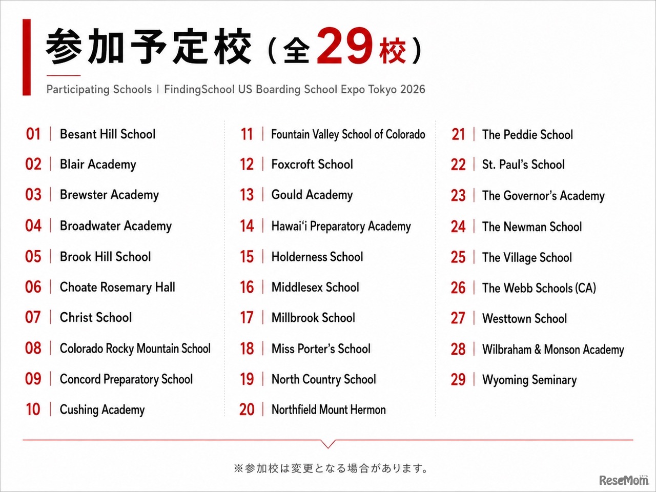 参加予定校