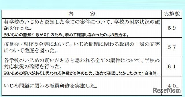 区市町村教育委員会の主な取組 