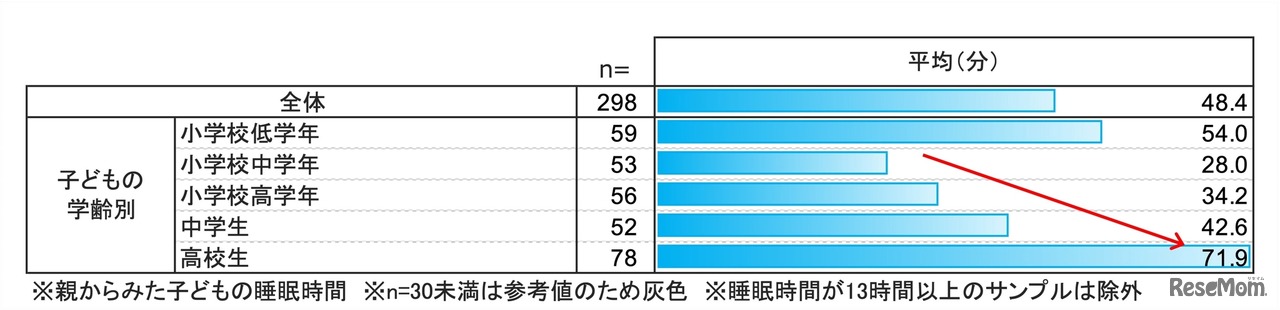 ソーシャルジェットラグ：睡眠負債の代償による「時差ボケ」実態
