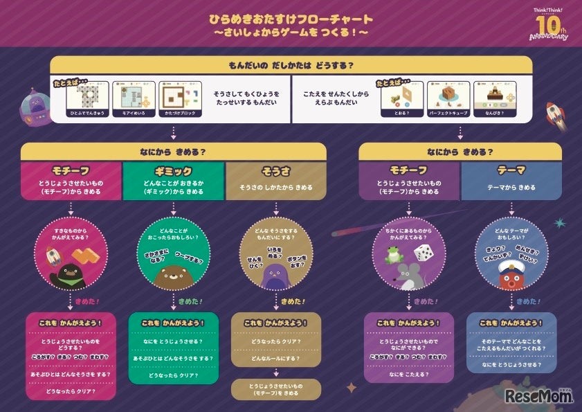 シンクシンク、子供のアイデアをゲーム化…10周年記念コンテスト_画像③