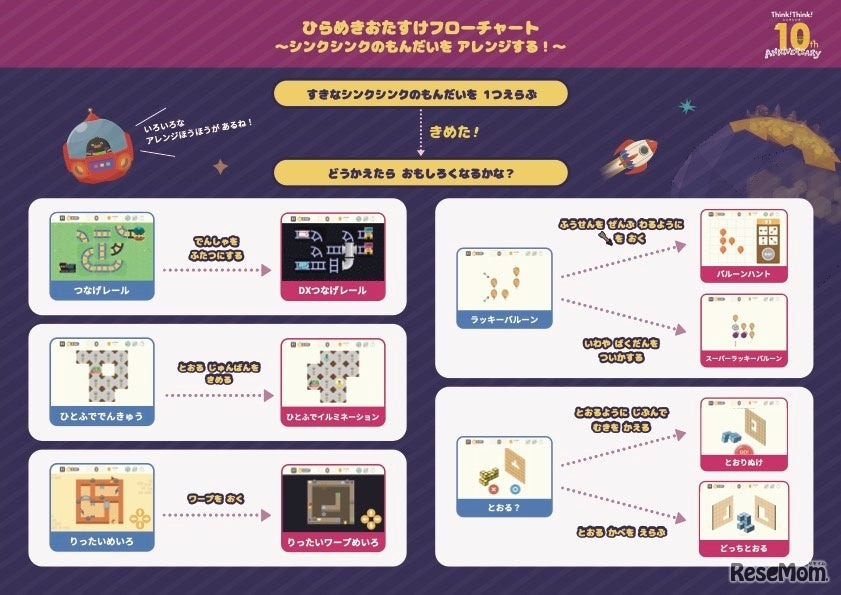 シンクシンク、子供のアイデアをゲーム化…10周年記念コンテスト_画像④