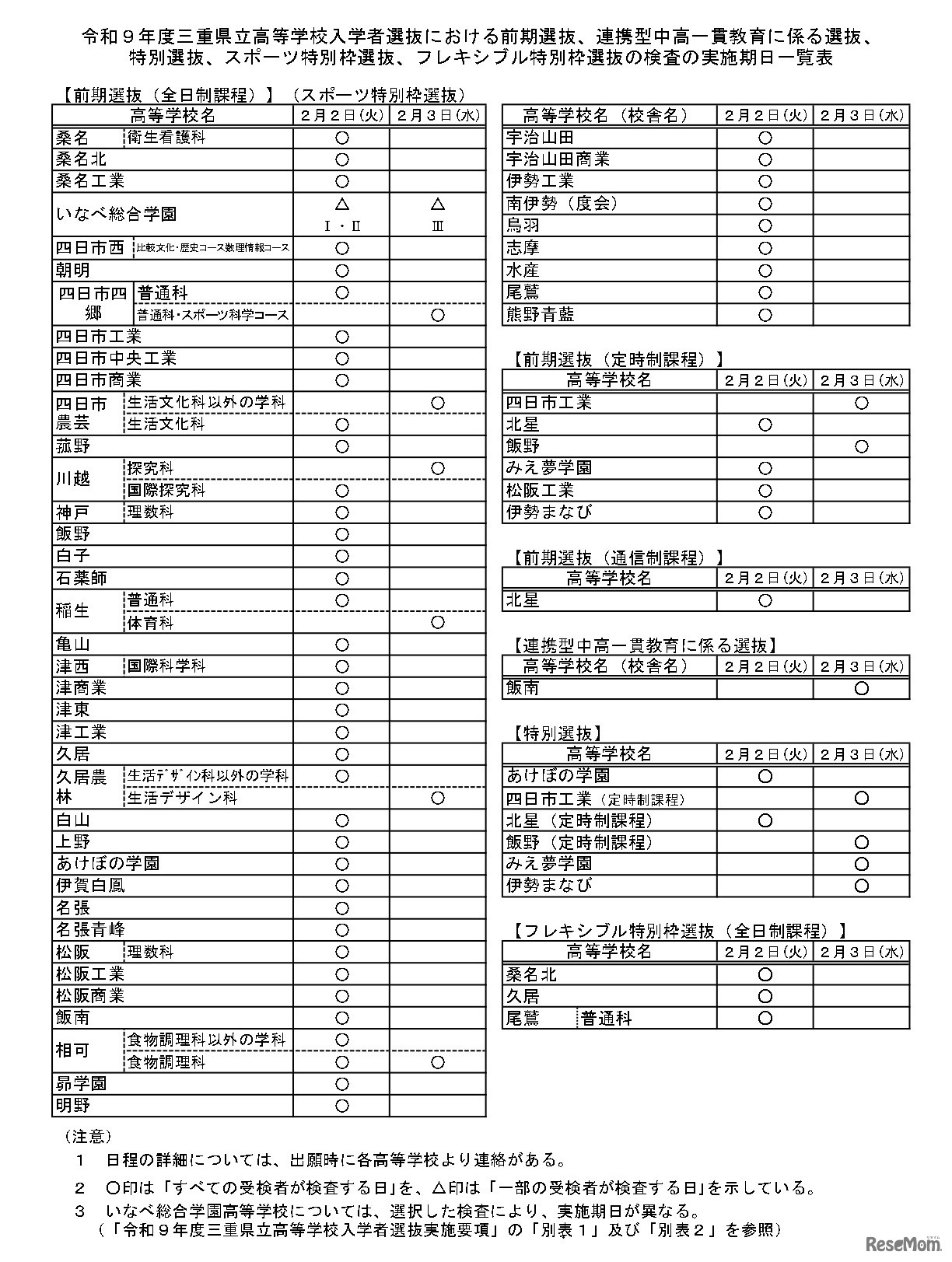 令和9年度三重県立高等学校入学者選抜における前期選抜などの検査の実施期日一覧表