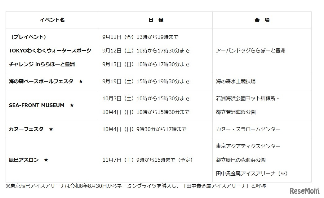 イベント一覧