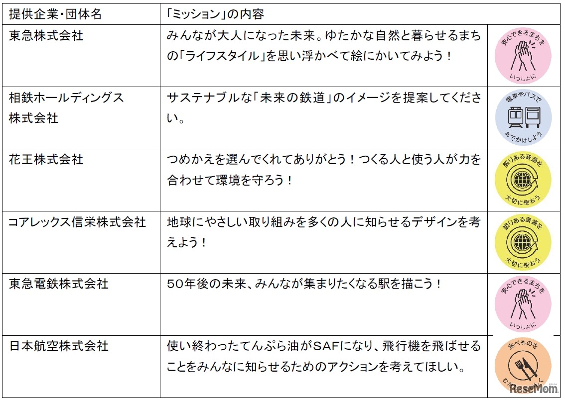 「ミッション」の提供企業・団体および「ミッション」内容の例