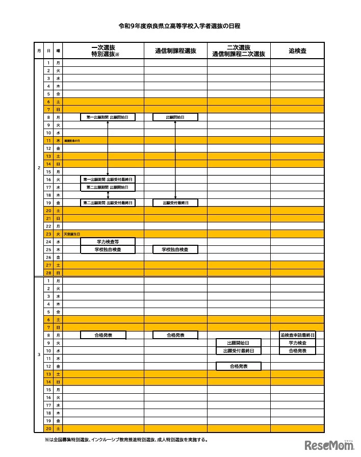 令和9年度奈良県立高等学校入学者選抜の日程