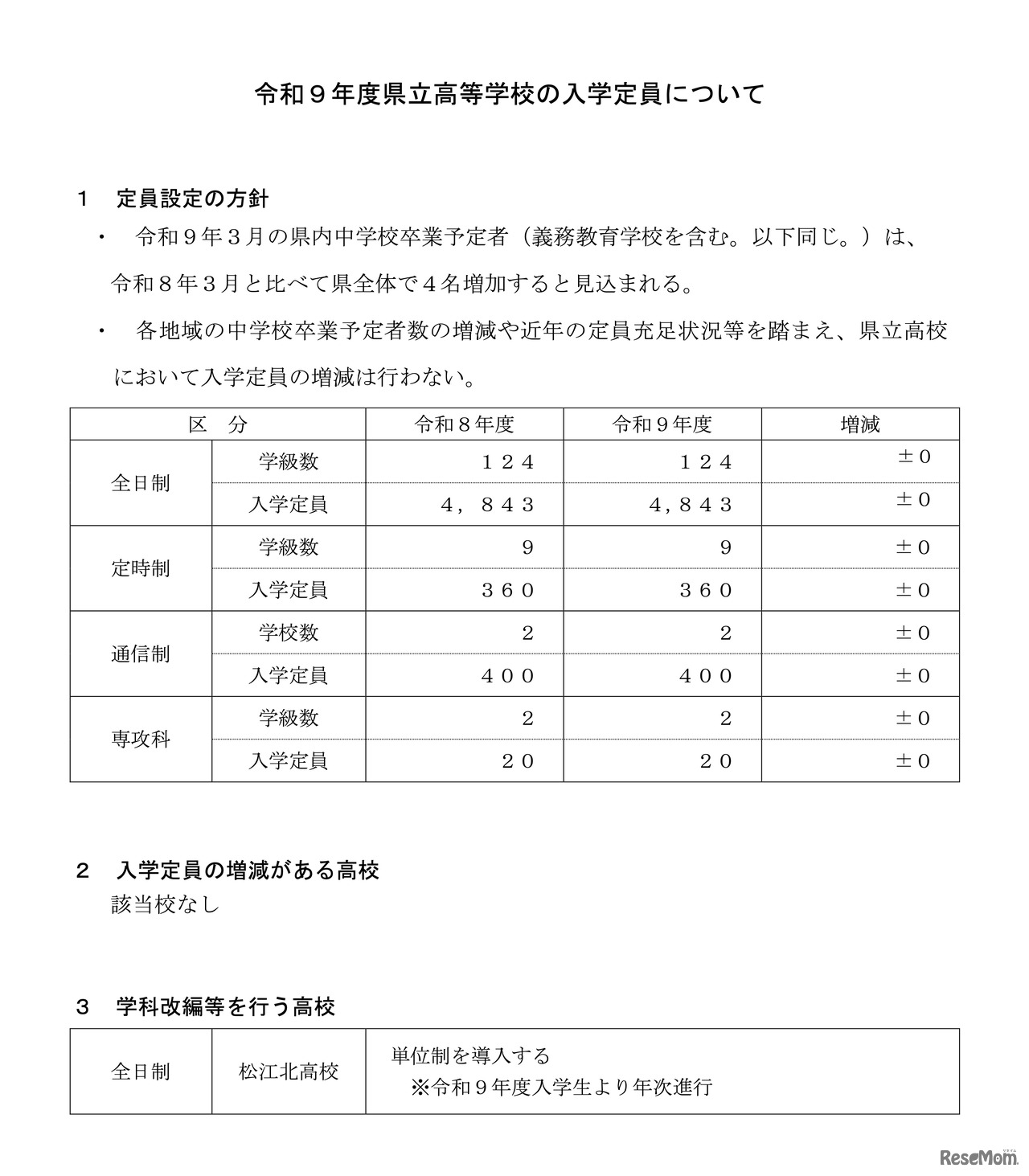 令和9年度 県立高等学校 入学定員