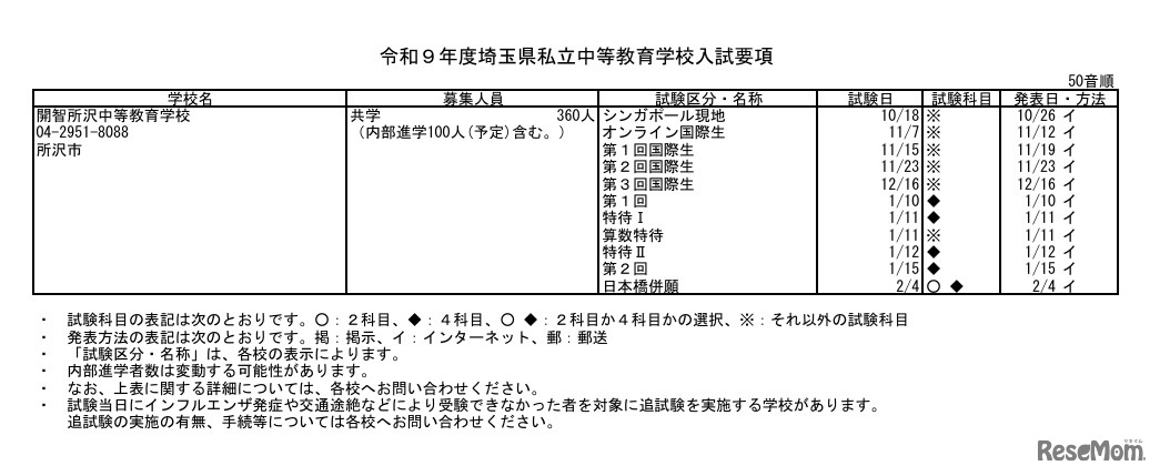 令和9年度埼玉県私立中等教育学校入試要項
