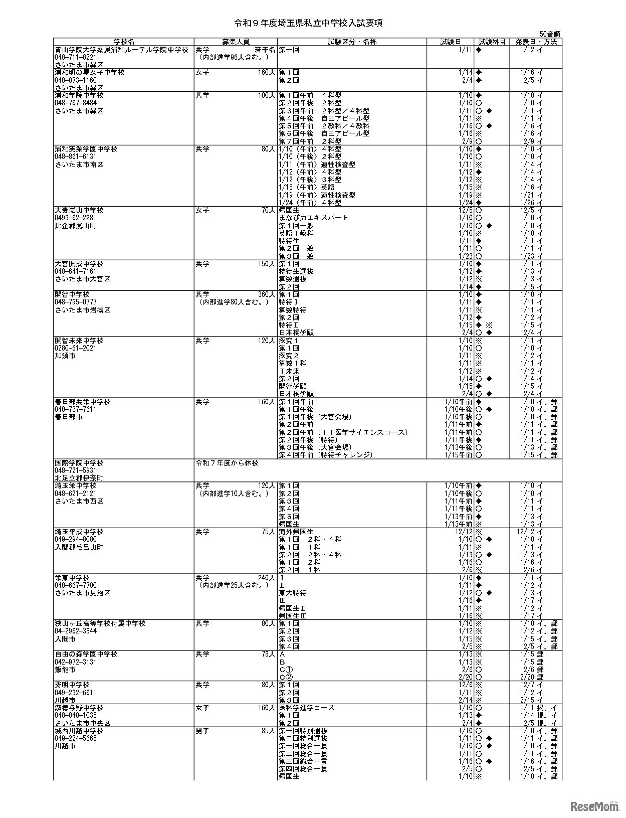 令和9年度埼玉県私立中学校入試要項