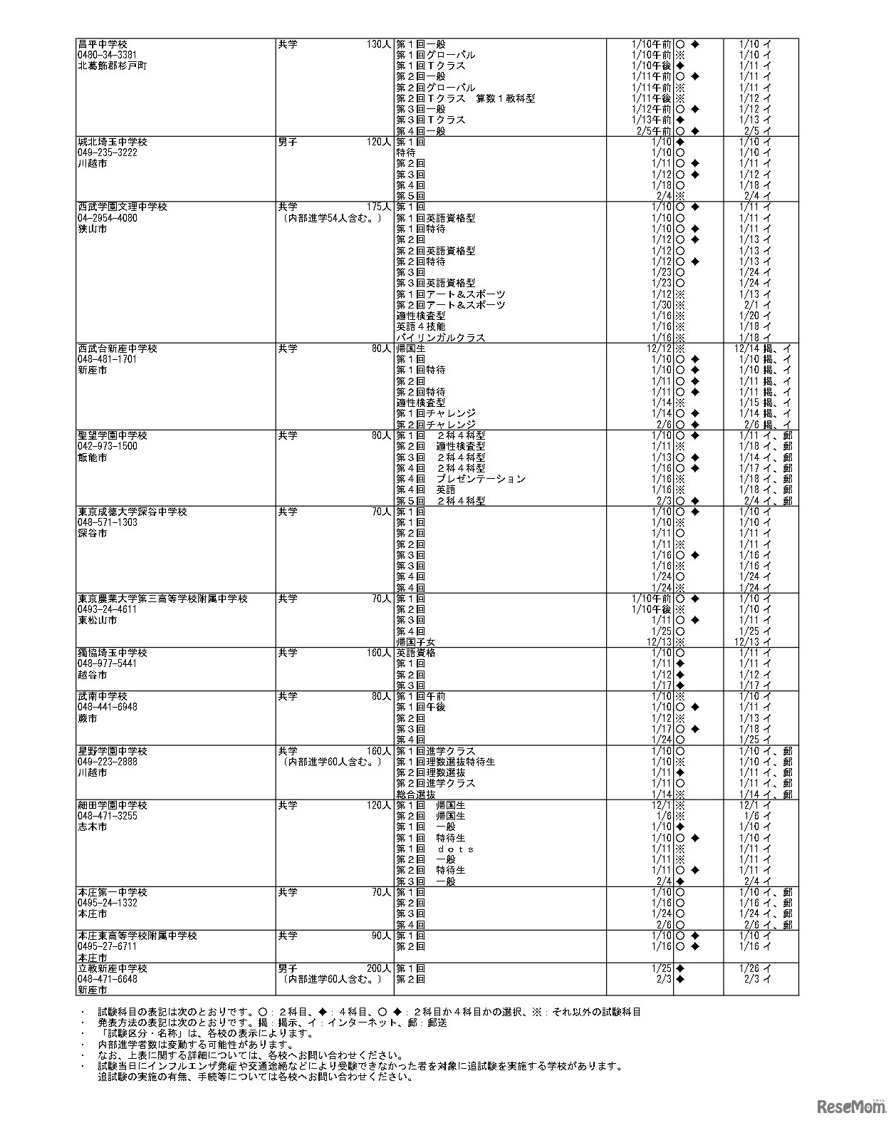 令和9年度埼玉県私立中学校入試要項