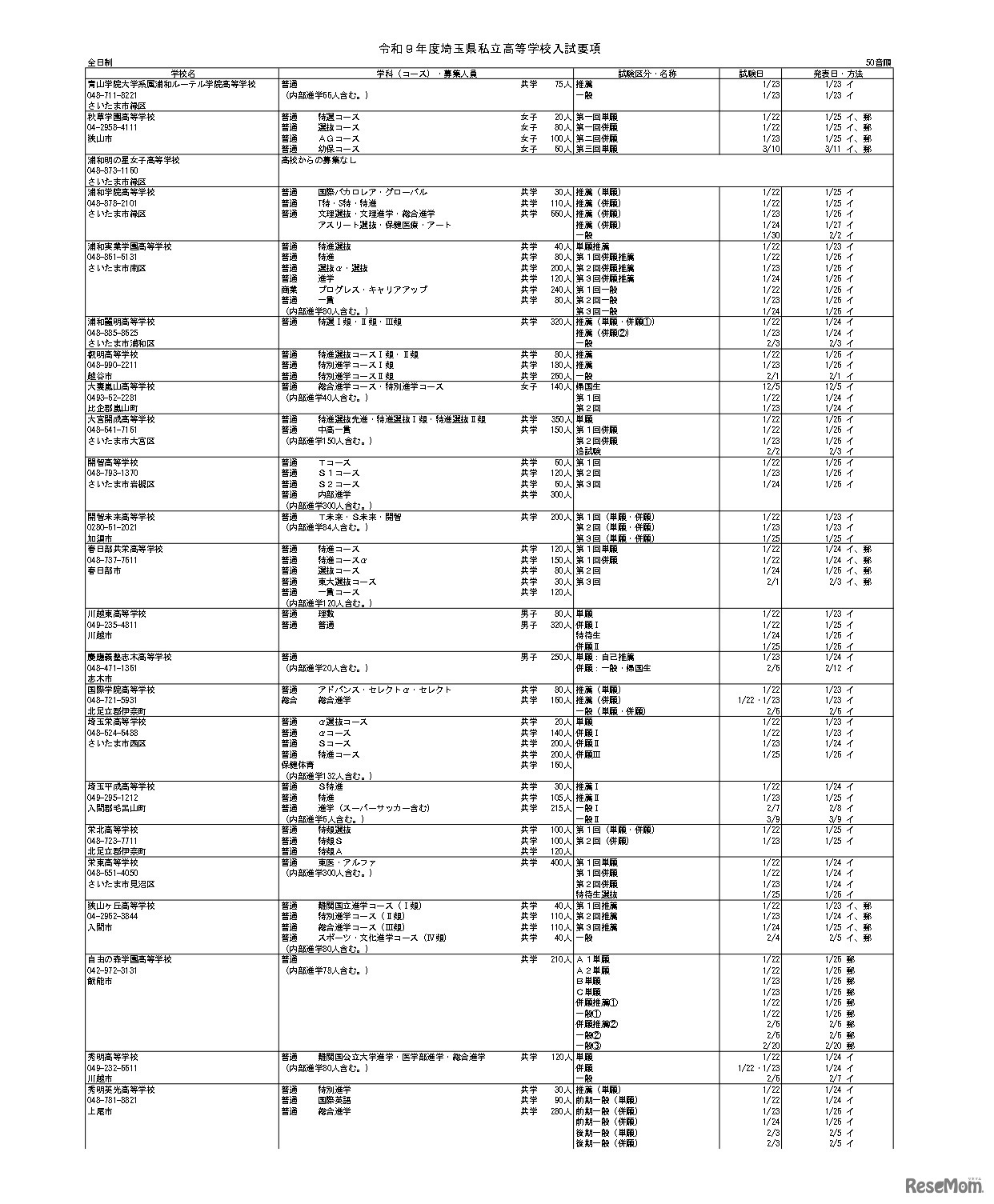 令和9年度埼玉県私立高等学校入試要項