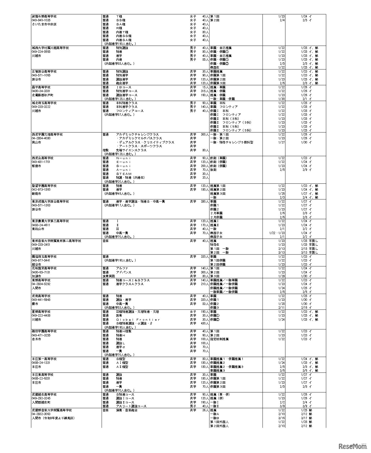 令和9年度埼玉県私立高等学校入試要項