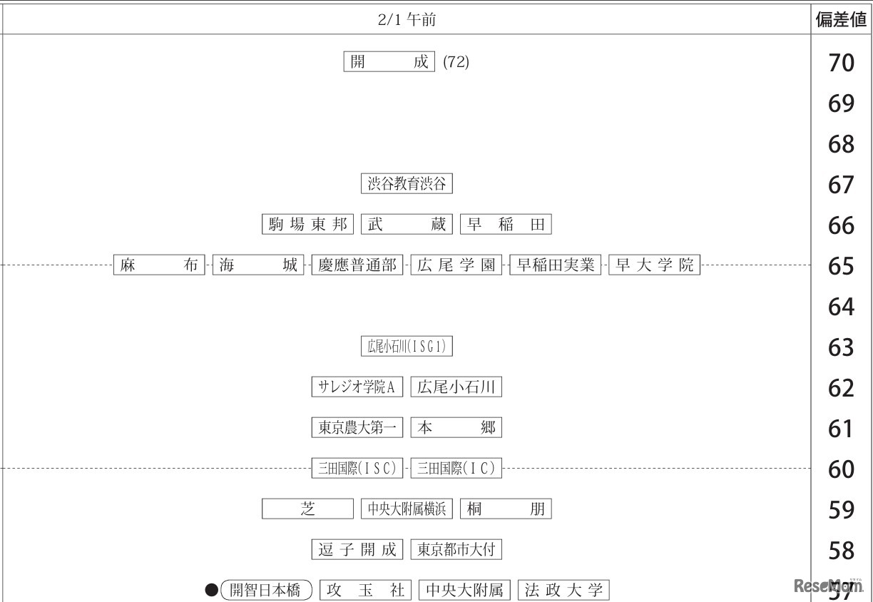 男子2月1日午前