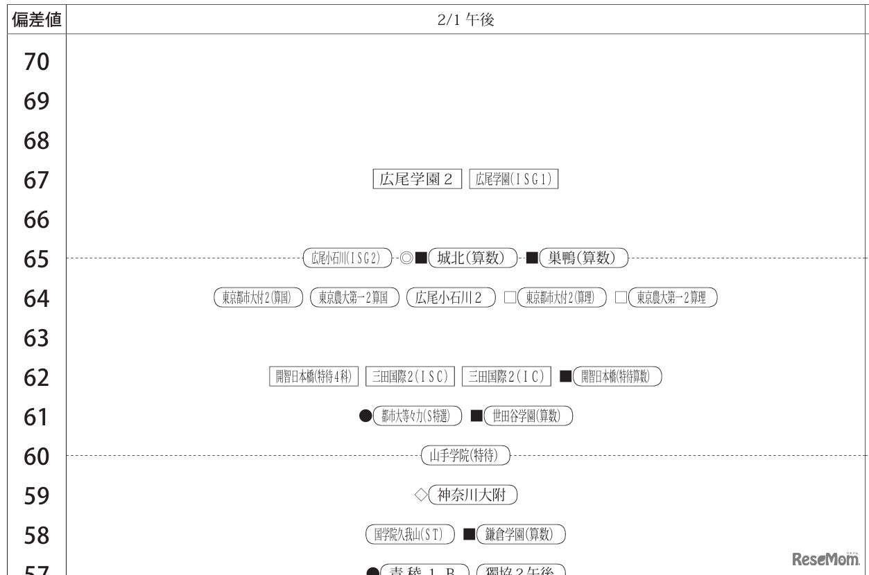 男子2月1日午後