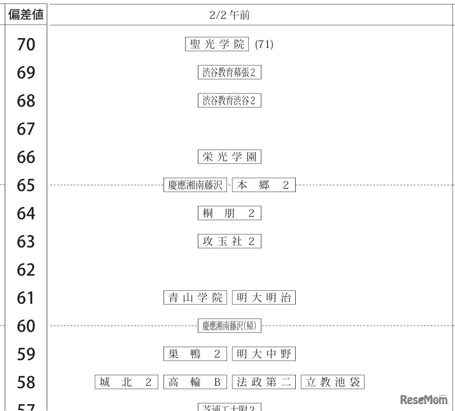 男子2月2日午前