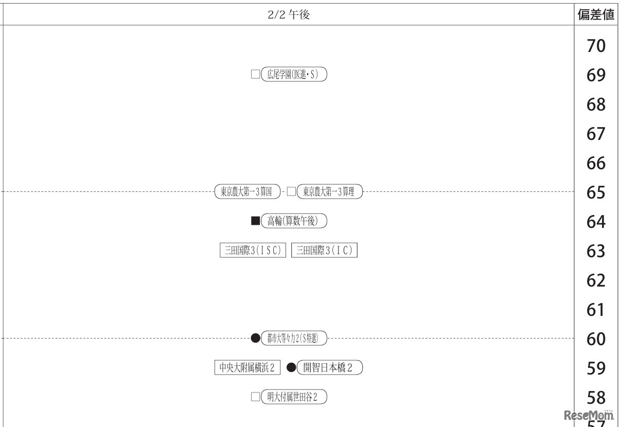 男子2月2日午後