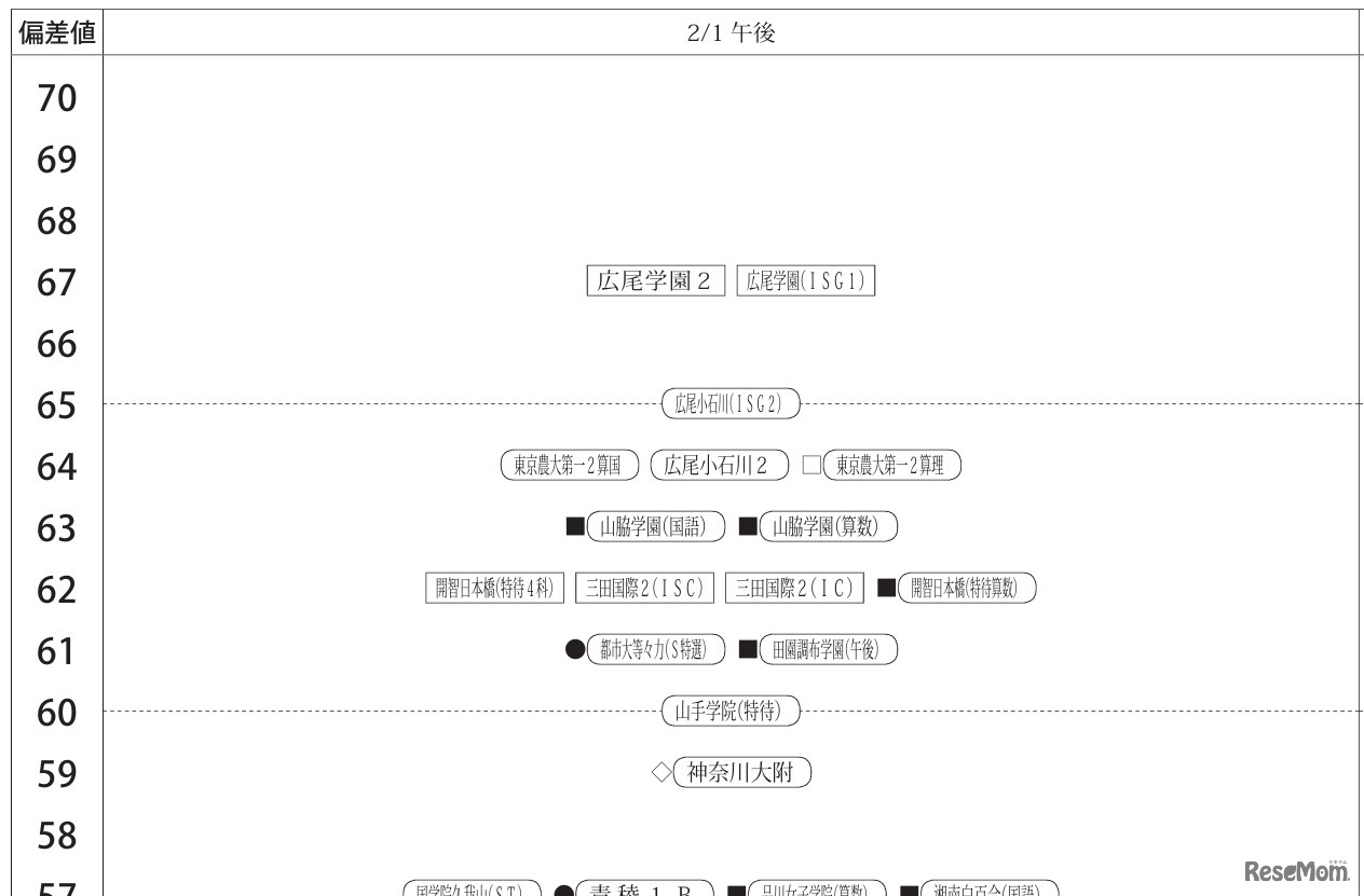 女子2月1日午後