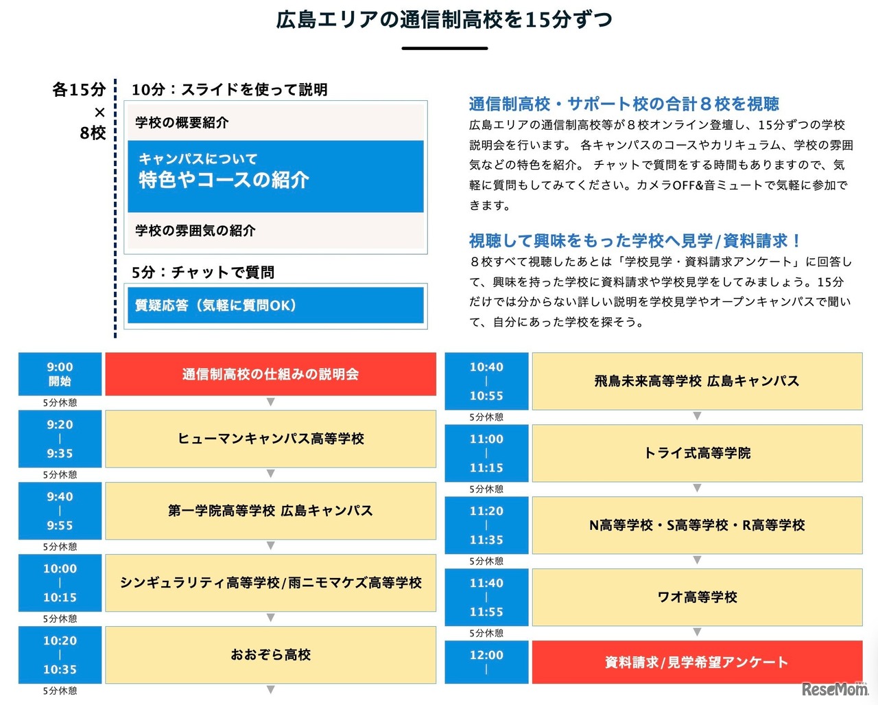 通信制高校のオンライン合同説明会（広島エリア）