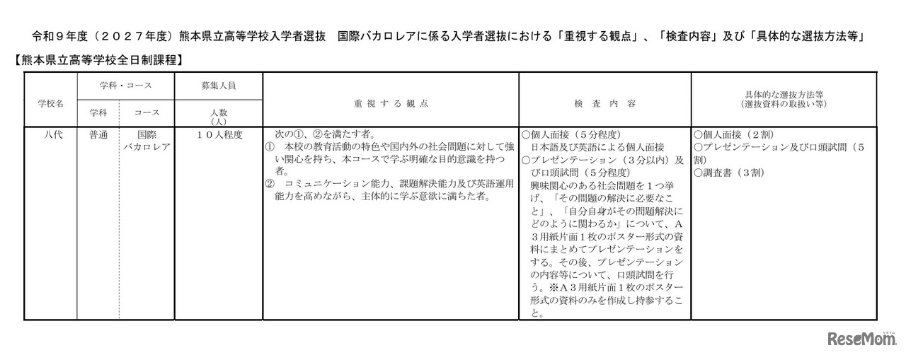 2027年度熊本県立高等学校入学者選抜 国際バカロレアに係る入学者選抜における「重視する観点」など