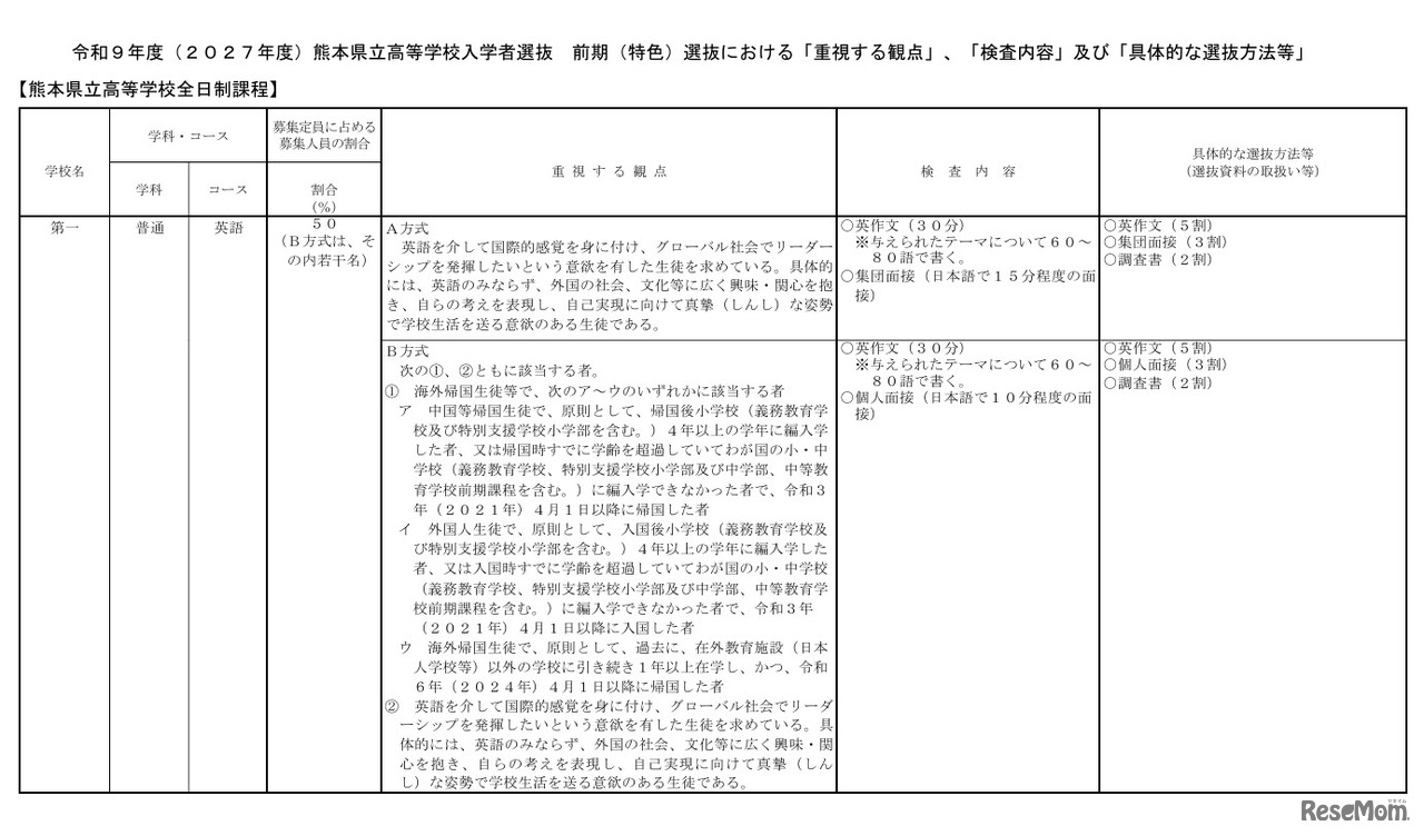 2027年度熊本県立高等学校入学者選抜 前期（特色）選抜における「重視する観点」など