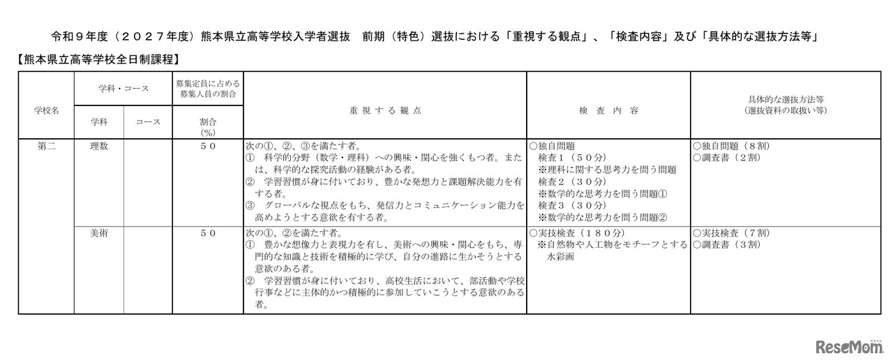 2027年度熊本県立高等学校入学者選抜 前期（特色）選抜における「重視する観点」など