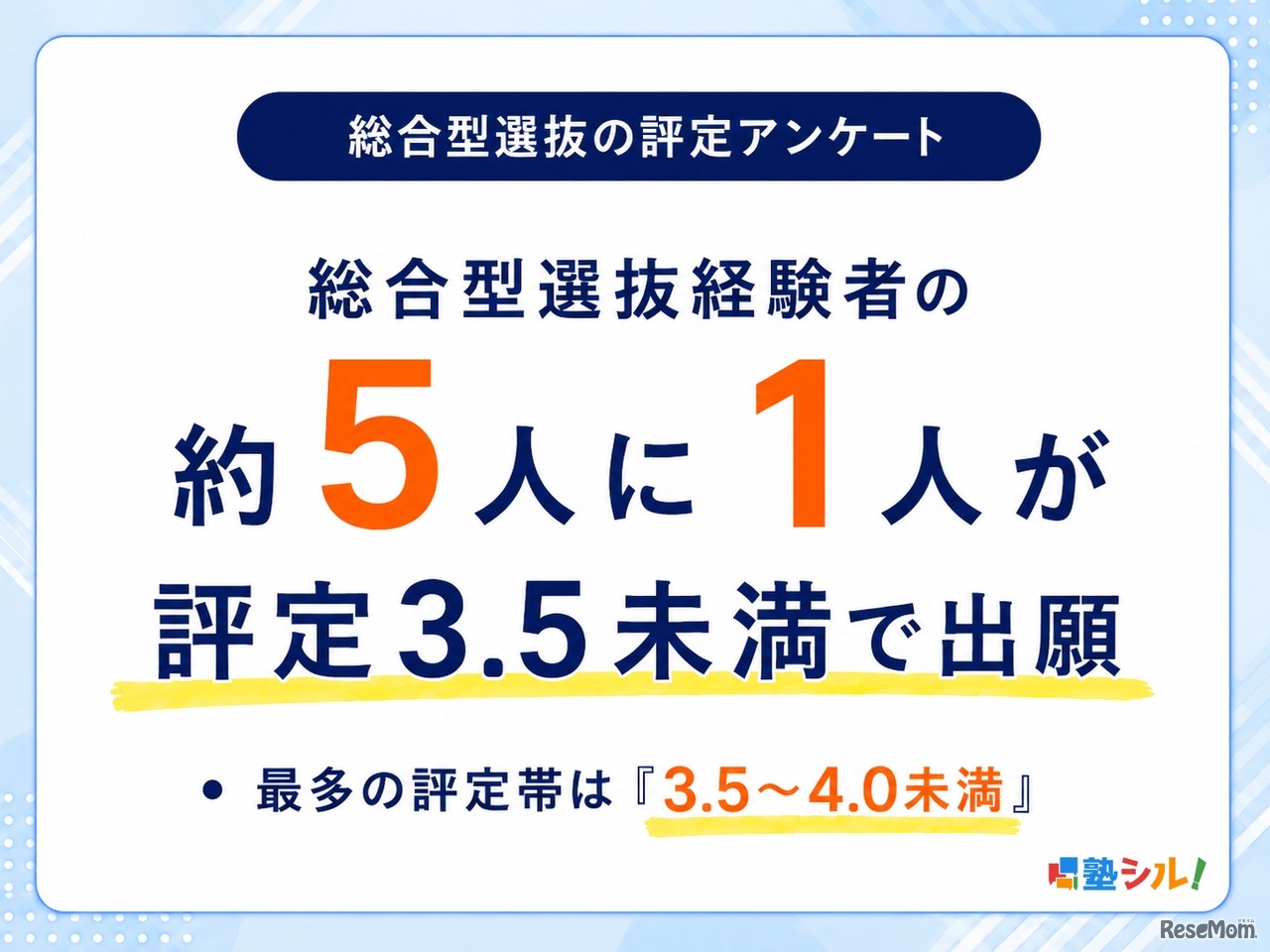総合型選抜の評定アンケート