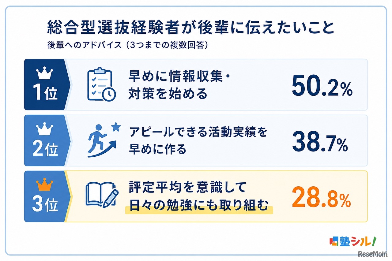 後輩へのアドバイス