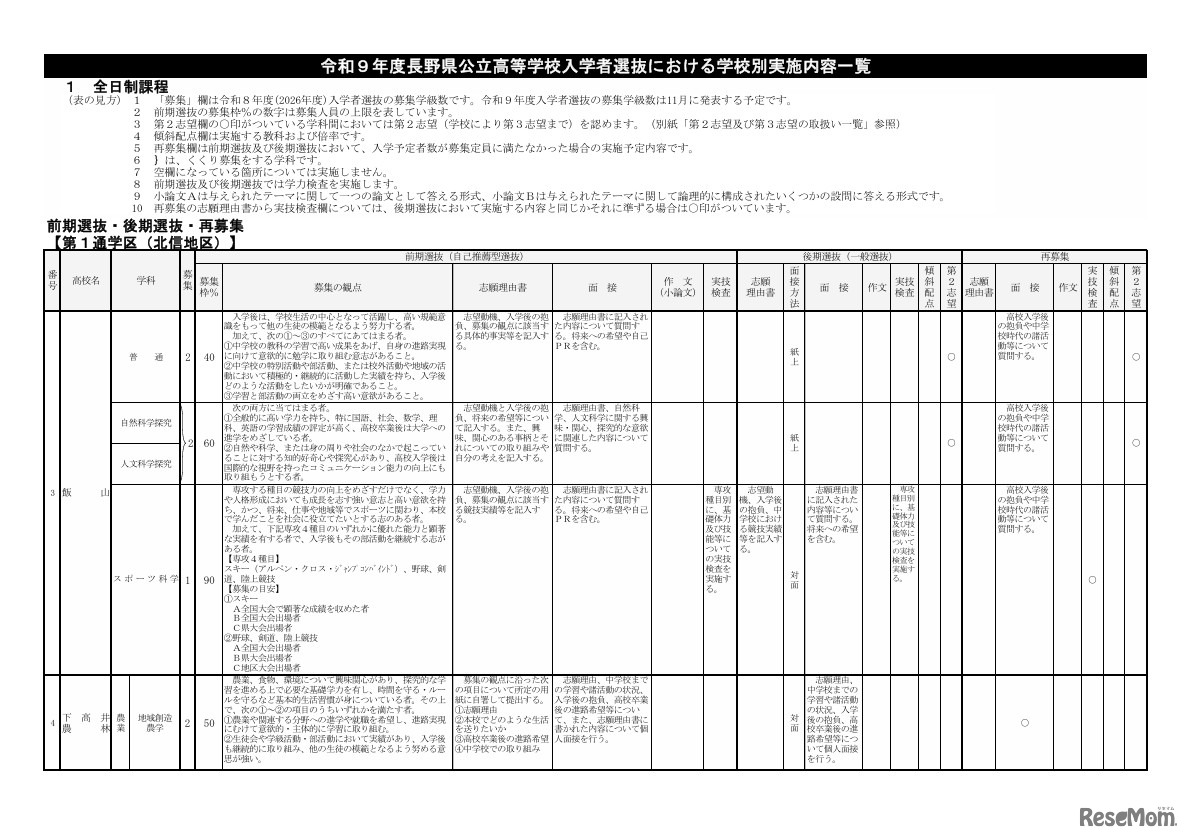 2027年度長野県公立高等学校入学者選抜における学校別実施内容一覧 第1通学区（北信地区）