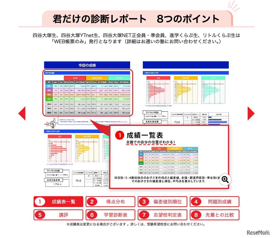 君だけの診断レポート
