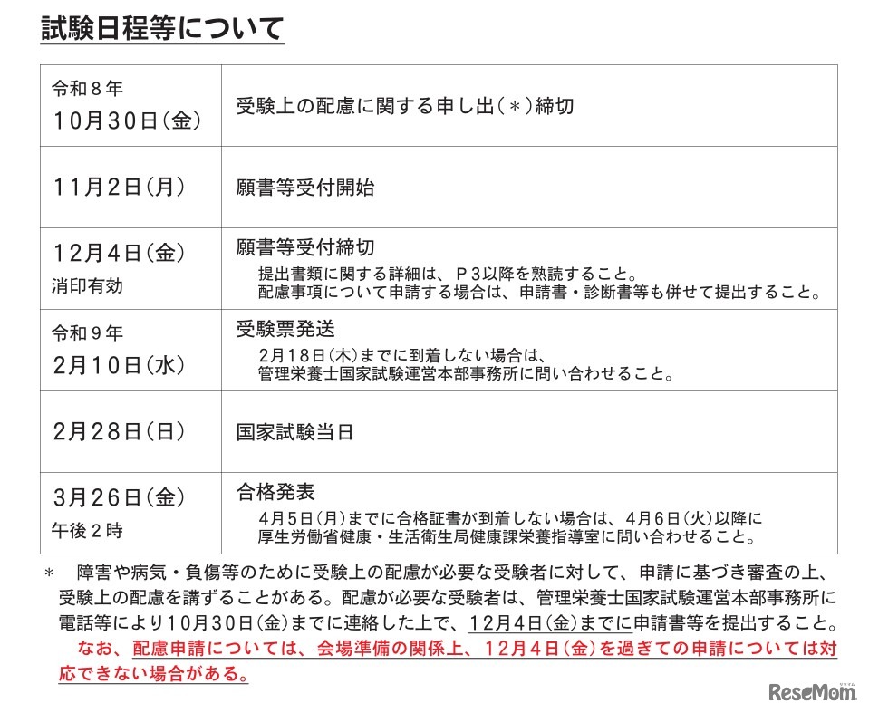 第41回管理栄養士国家試験のおもな日程
