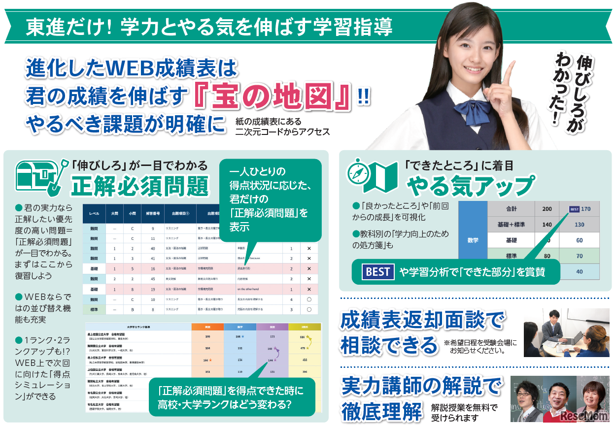 Web成績表