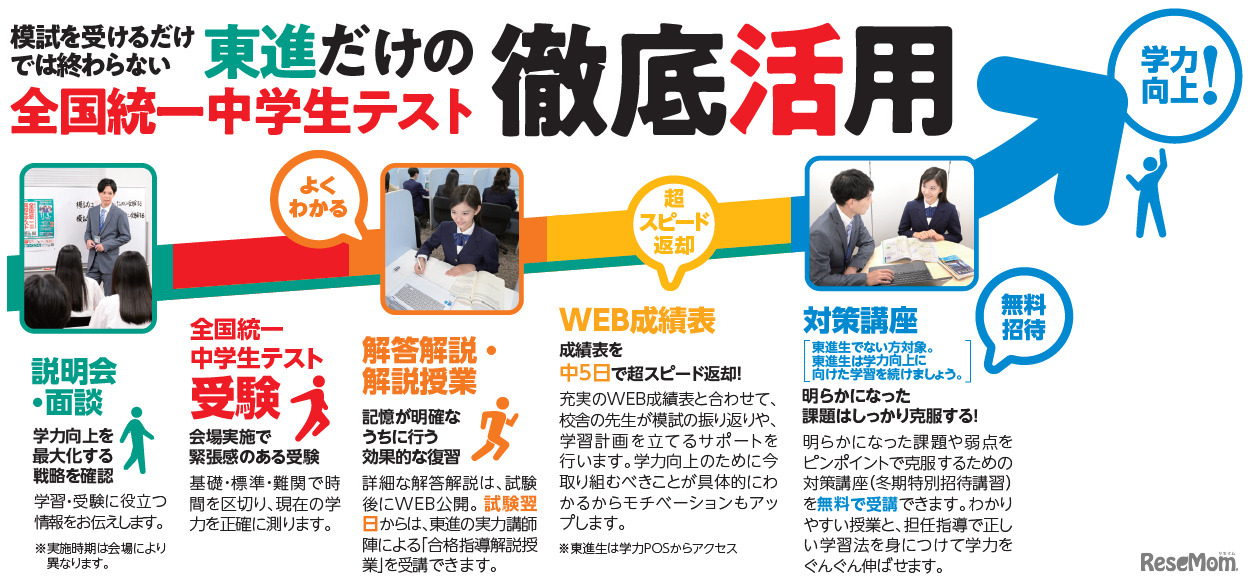 全国統一中学生テスト徹底活用