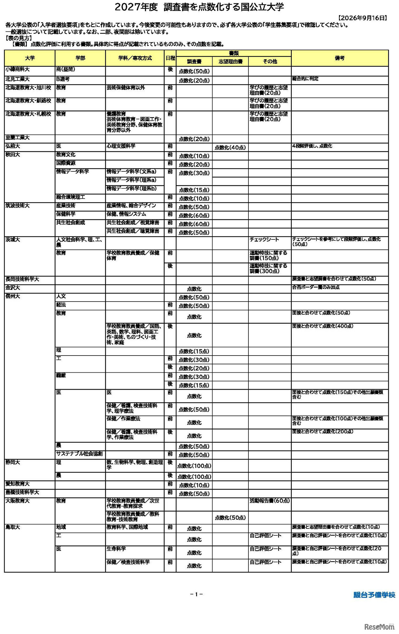 PDF資料「2027年度 調査書を点数化する国公立大学」