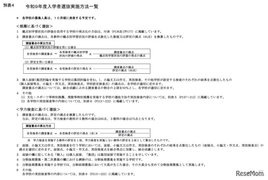 令和9年度入学者選抜実施方法一覧